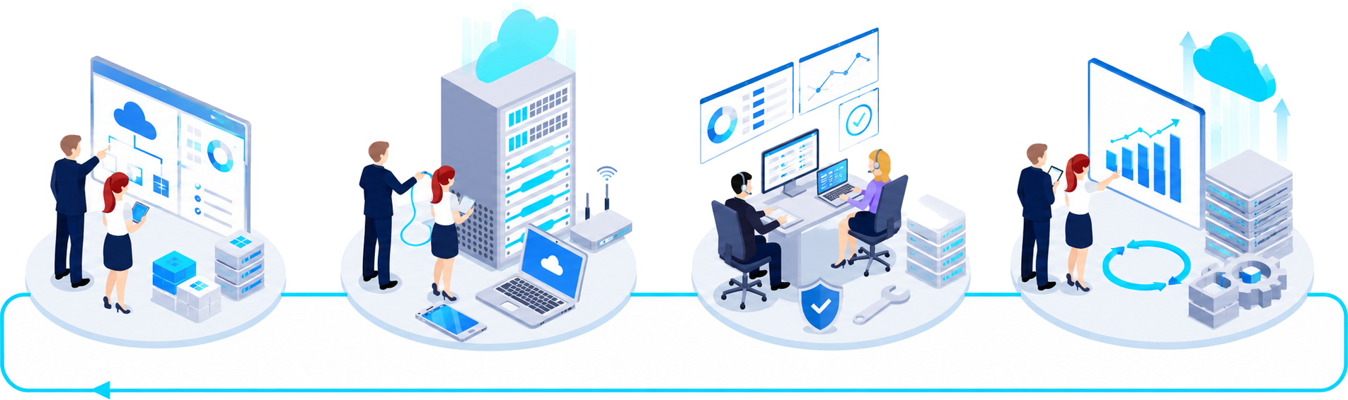 An isometric illustration of the IT Logic lifecycle: planning on a whiteboard, delivering infrastructure, supporting users at the helpdesk, and reviewing improvements